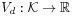 V_{d}:{\mathcal{K}}\to\mathbb{R}