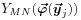 Y_{{MN}}(\mbox{\boldmath$\vec{\varphi}$\unboldmath}(\mbox{\boldmath$\vec{y}$\unboldmath}_{j}))