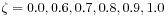 \zeta=0.0,0.6,0.7,0.8,0.9,1.0